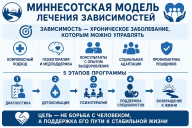 Миннесотская модель в Новосибирске