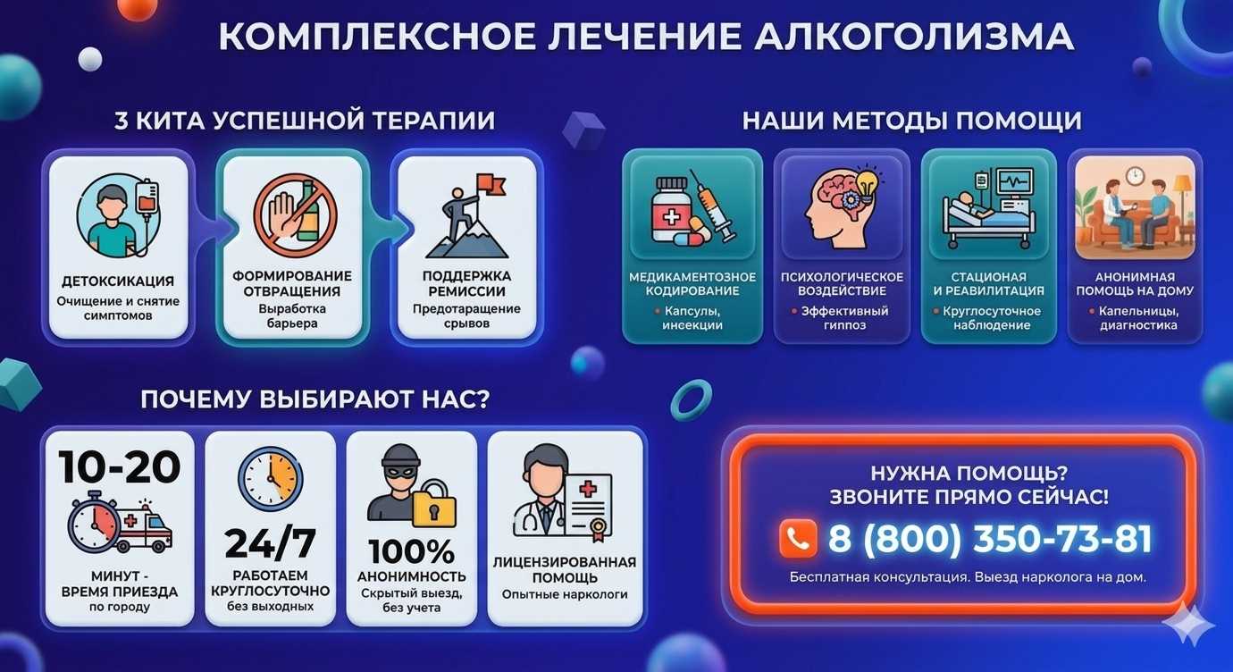Инфографика о методах лечения алкоголизма в Новосибирске: детоксикация, кодирование и анонимная помощь на дому от клиники Похмельная служба.
